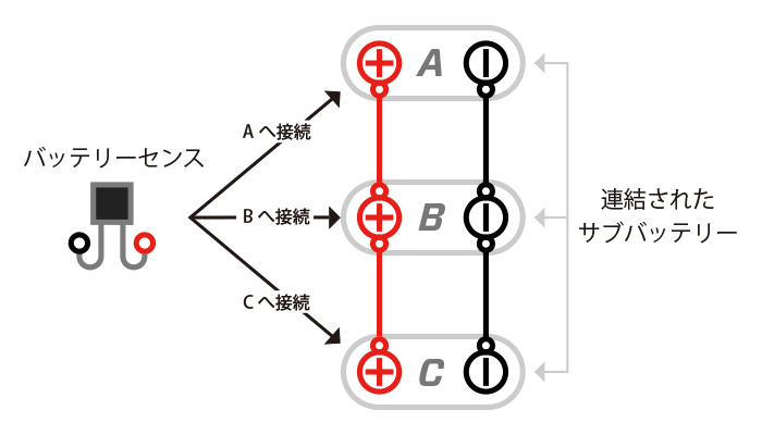 複数のサブバッテリーにバッテリーセンスを使用することは出来ません。