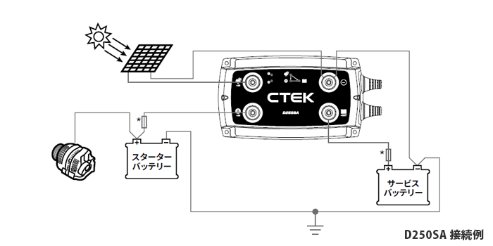 カーバッテリー 走行充電器 D250SA+SMARTPASS120