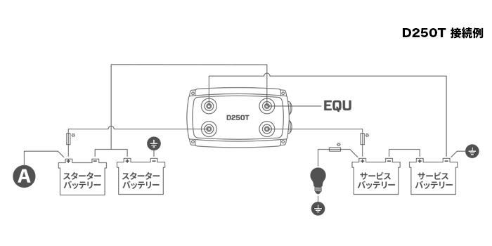 走行充電システム D250T＋SMARTPASS120T