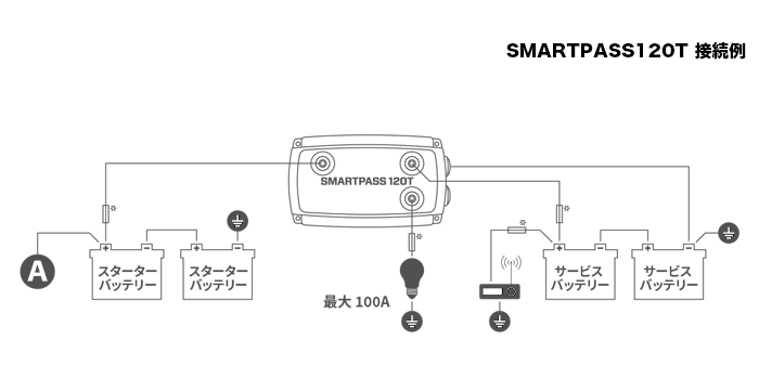 走行充電システム D250T＋SMARTPASS120T