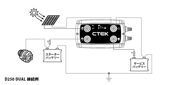 カーバッテリー 走行充電器 D250S DUAL+SMARTPASS