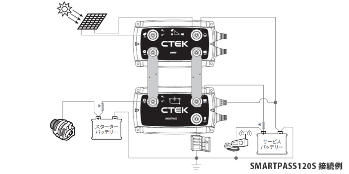 D250SE＋SMARTPASS120S｜走行充電器｜製品一覧｜カーバッテリー ...