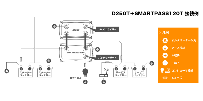 走行充電システム D250T＋SMARTPASS120T