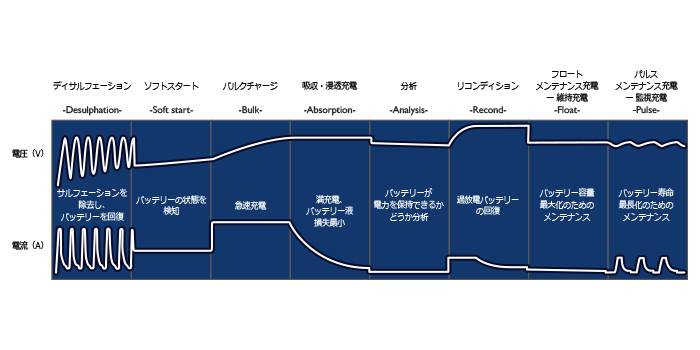 自動車 バッテリー バッテリー充電器 MXS25EC