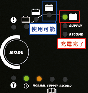 コンセントに差すと充電が始まります。本体を安定した場所に置いてください。80%まで充電できれば使用に問題ありません。一番右のインジケータが点灯すれば充電完了になります。