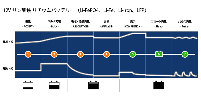 自動車用バッテリー バッテリー充電器 PRO25S JP