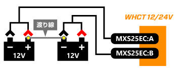2つの12Vバッテリーを渡り線で接続したまま、充電とCCAの回復を行います。