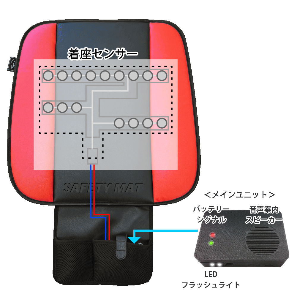 「目」にも「耳」にも、安全運転を訴えます!